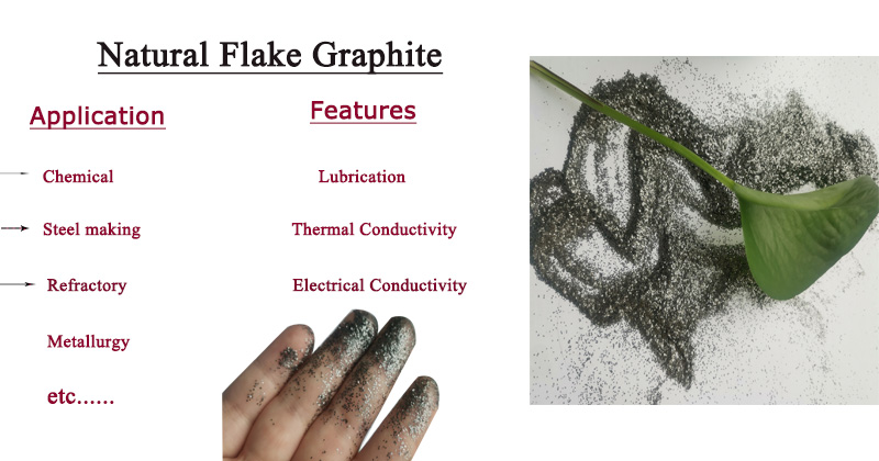 Flake Graphite characters