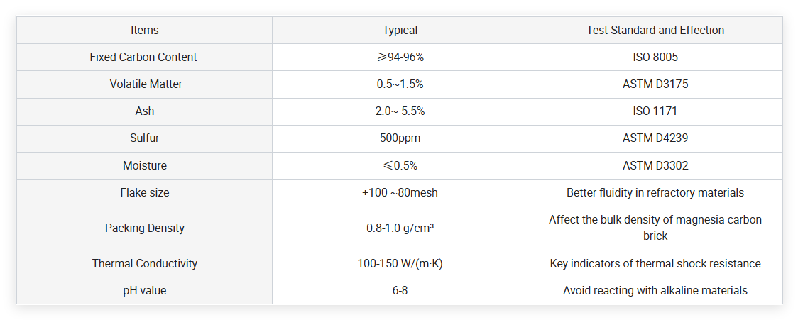 MgO- Carbon brick Natural graphite