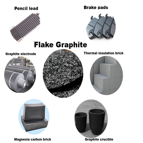 Classification of graphite powder – FRANLI