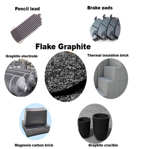 Application of Natural Graphite Powder with Different Mesh Sizes