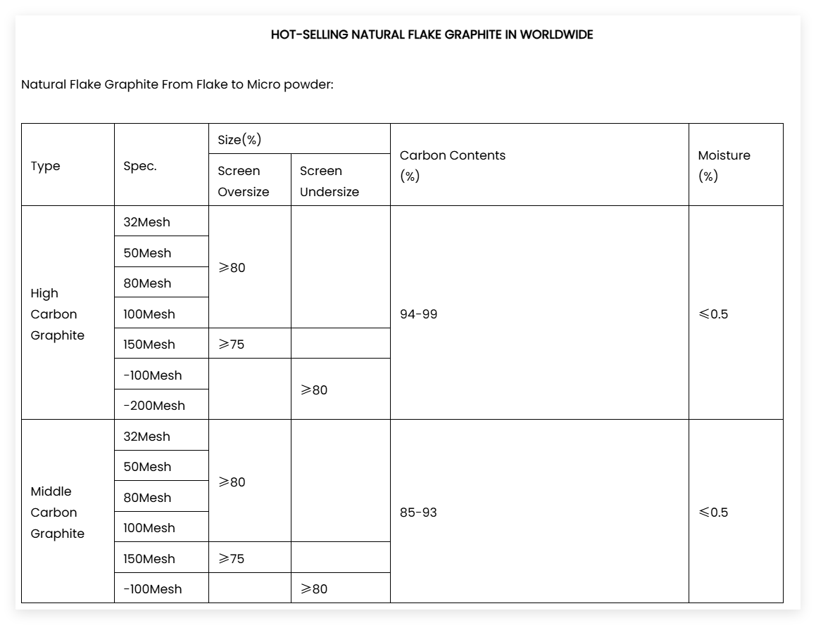 other natural flake graphite