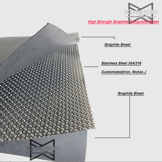 Reinforced Graphite Sheet Laminated with SS 316 Tanged Insert