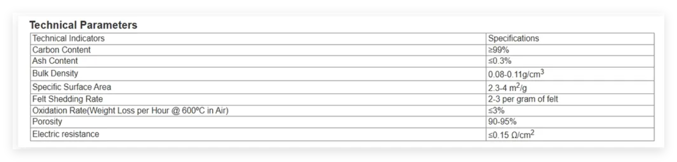 Technical data sheet