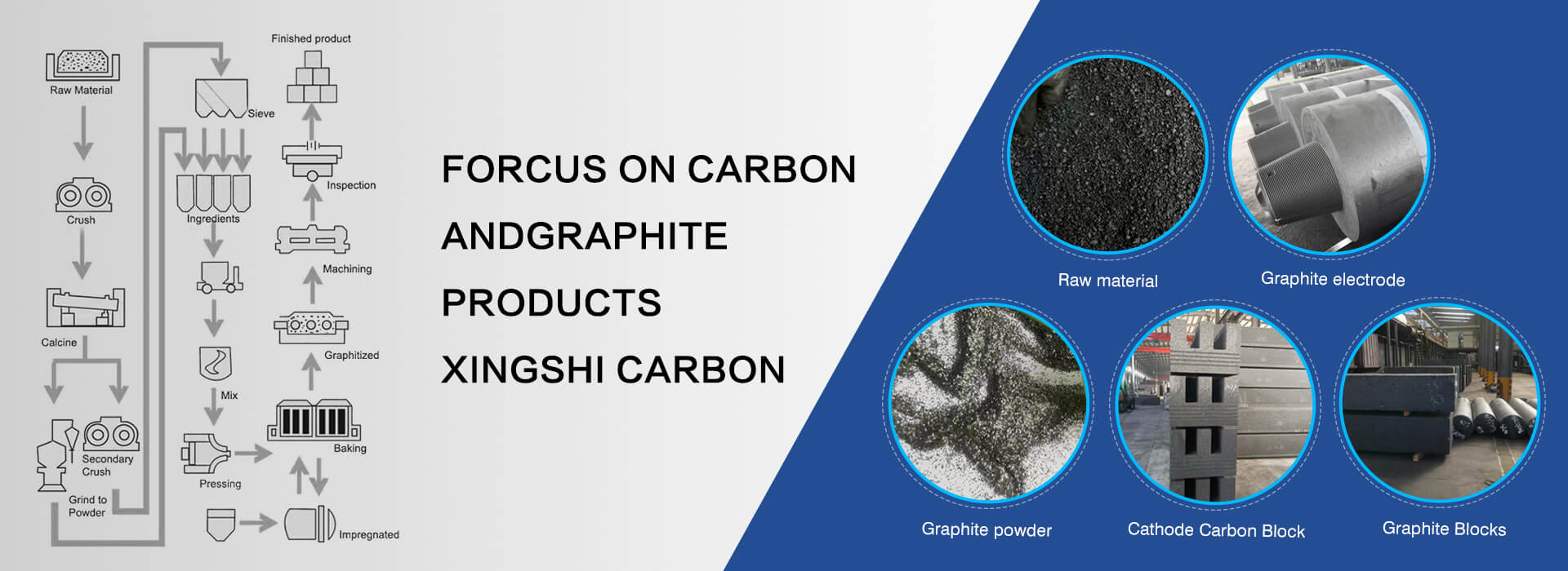 Xingshi Focus on Graphite and Carbon Products