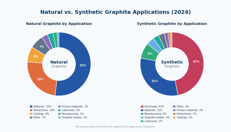 graphite-applications-comparison-2024.png